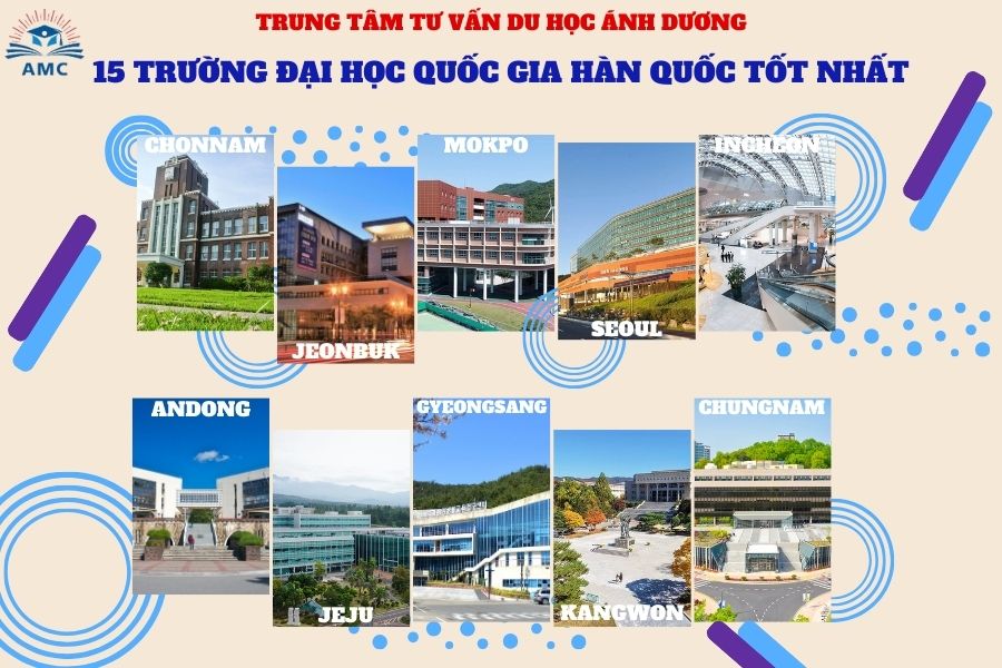 15 TRƯỜNG ĐẠI HỌC QUỐC GIA HÀN QUỐC TỐT NHẤT 2024 61 TOP 15 TRƯỜNG ĐẠI HỌC QUỐC GIA HÀN QUỐC