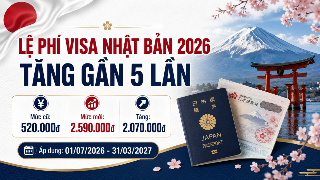 Lệ phí visa Nhật Bản 2026 tăng gần 5 lần 58 anh bia visa